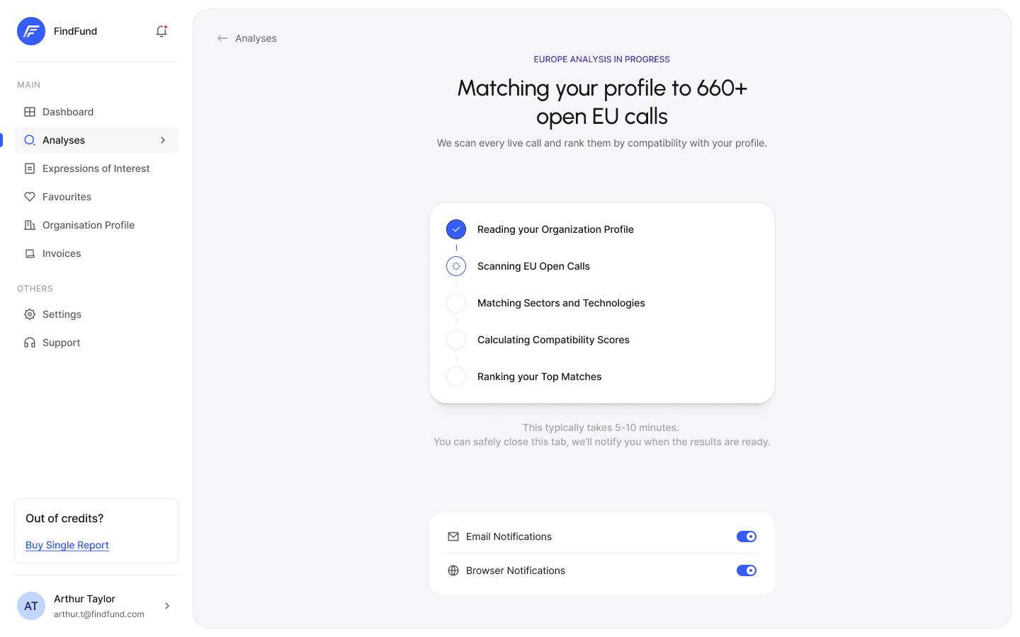 An analysis in progress: matching the profile to 660+ open EU calls, with five steps (reading the profile, scanning calls, matching sectors and technologies, scoring, ranking) and email and browser notifications switched on.